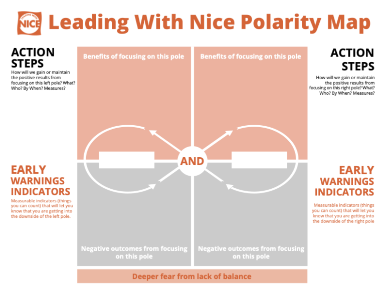 DLGP Blog | When Old School Meets New School: Navigating the Wicked ...